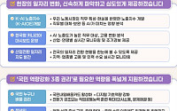 AX 등 취약계층 교육·취업지원 확대⋯'새로운 소득보장' 장기 과제로