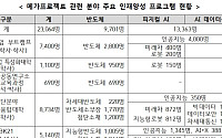 교육부, 지방대 기업 맞춤 정원외 모집 허용…2년 내 인재양성 '신속트랙' 도입