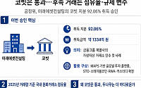 미래에셋 코빗 인수 승인…금가분리 완화 기대 속 두나무는 ‘고차방정식’