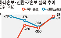 'M&A 잭팟' 노리는 신한EZ, '내실 생존' 하나손보⋯ 적자 탈출 '동상이몽'
