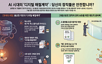 [K·IP ‘ONE’터치] AI 플랫폼의 이면, 이용약관에 숨은 ‘디지털 매절’ 유의해야
