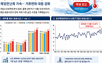 상반기 우리 바다 표층수온 역대 최고…해양온난화 '가속'