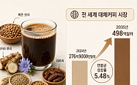 치솟는 원둣값, 카페인·불면증 부담에...요즘 대세는 ‘대체 커피’