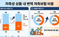 생보사 저축성 상품 증가 전환…‘변액보험’이 견인