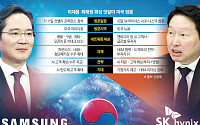 이재용·최태원, 미국서 AI 동맹 넓힌다…빅테크 CEO 연쇄 회동 주목