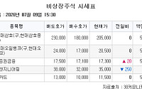 [장외시황] 한국증권금융, 0.12% 상승