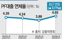 PF 지표마저 흔들린다…지방 건설 살릴 길은 [멈춘 현장, 다음은 어디 下 ③]