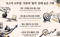 코스닥 ‘900→700’ 추락의 범인은 기관⋯7거래일 연속 매도 끝에 ‘사자’ 전환