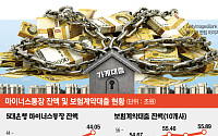 꽁꽁 묶인 대출 캡, ‘마통·2금융’으로 숨어든 빚투 자금 [대출 브레이크의 역설]