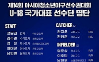 'MLB 계약' 엄준상 태극마크⋯청소년 대표팀, 원칙 깼다