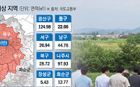토허제 묶인 광주 부동산 숨 고르기 전망…“중장기적 오름세 ”