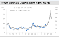 대신증권 "호르무즈 정상화 늦어진다…유가 하반기 80~85달러 반등 가능"