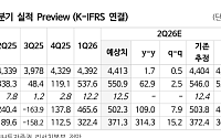 NH투자증권 “SK텔레콤, 5GW 데이터센터로 승부수⋯2분기 호실적 전망”