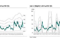 하나證 “한화솔루션, 태양광 모듈 판가 상승 지속…목표가 6만원”