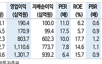 신한투자證 "HD건설기계, 합병 시너지·엔진 수혜 기대...목표가 19만원 ↓"