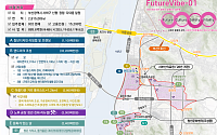 서부산스마트밸리, 7개 사업으로 산업+문화 융합 혁신 추진