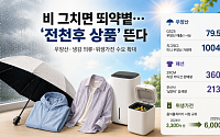 장마·폭염 동시에 잡는다…유통가 '전천후 상품' 띄운다