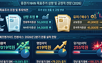 200억 적자 클라우드의 반전...NHN, AI 인프라 대장주 넘본다