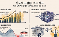 ‘삼전닉스 고점론’에 증시 출렁⋯증권가 “시장 우려 지나치다” 일축