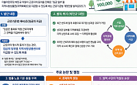 '성과급 지역화폐 지급' 논란…"지역경제 살린다" vs "임금 원칙 흔든다"