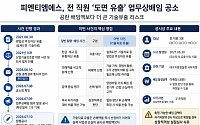 피엔티엠에스, 배임액보다 무서운 '도면 유출'…잠재 손실 어디까지