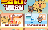 행안부, 폭염 위기경보 '경계'로 격상…"취약계층 보호 총력"