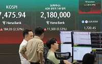 코스피 조정에 개미 주식 1400억원 강제 처분⋯하루 새 5배↑