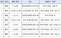 “‘모두의 창업’ 아이디어 보호”…중기부, 17개 시도서 컨설팅 데이 진행