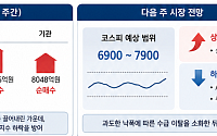 [주간증시전망] 다음주 코스피 6900~7900 전망⋯‘고점론’ 속 美 반도체 실적 시험대