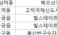 [오늘의 청약 일정]  ‘북오산자이드포레’ 당첨자 계약 등