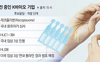 신약개발의 무덤 ‘안구건조증’…K바이오 도전 성공할까