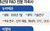 정반대 전략 선택한 종근당…‘R&D 조직 분사’ 전략 통할까