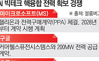 AI가 만든 ‘전력 골드러시’…빅테크가 핵융합 깨웠다 [핵융합의 ‘엔비디아’ 찾아라 ②]
