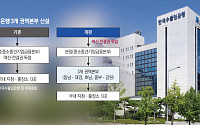 [단독] 수은, 지역본부에 여신 전결권 넘긴다…3개 권역본부 신설