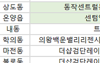 [오늘의 청약 일정]  ‘동작센트럴동문디이스트’ 1순위 청약 등