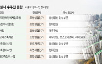 '여의도 대교' 따낸 삼성⋯목화·시범 재건축도 싹쓸이하나