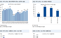 NH투자증권 "AI가 바꾼 美 오피스 시장…뉴욕·샌프란시스코 리츠 주목"