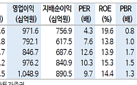 신한투자證 "삼성E&A, 물량 확대·환율 상승에 따른 수익성 개선 전망"