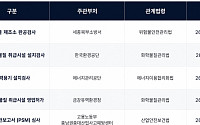 한울소재과학, 자회사 PSM 통과…반도체 소재 양산 체제 본격 가동