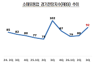 3분기 유통업 체감경기 회복세…백화점·편의점 '맑음' 온라인 '흐림'