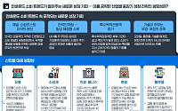 K-관광 회복에 인바운드 소비 확산…서울·면세점 쏠림 완화