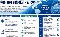 공해 보호구역 시대 열린다…한국, 국제 해양질서 논의 주도