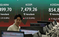코스피, 하락 출발 뒤 방향성 탐색…SK하이닉스 4%대 급락