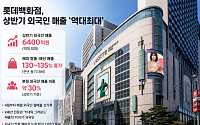 롯데백화점, 상반기 외국인 매출 6400억 '역대최대'…"3분기 1조원 기대"