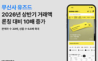 “거래액 10배 뛰었다” 무신사 유즈드, 중고 패션 시장 안착