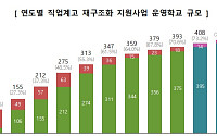 직업계고 117개 학과 AI·로봇으로 탈바꿈…2028학년도부터 신입생 모집
