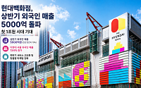 현대백화점, 상반기 외국인 매출 5000억…"올해 첫 1조원 돌파 기대"