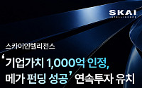 스카이인텔리전스, 기업가치 1000억 인정…시리즈 A 이어 오라클-벡터 펀드 투자 유치