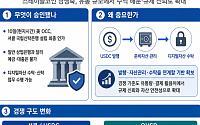 OUSD 도전에 ‘은행’으로 맞선 서클…한국 기업도 USDC 실증