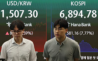 반도체 투매에 코스피 8% 급락…올해 7번째 서킷브레이커